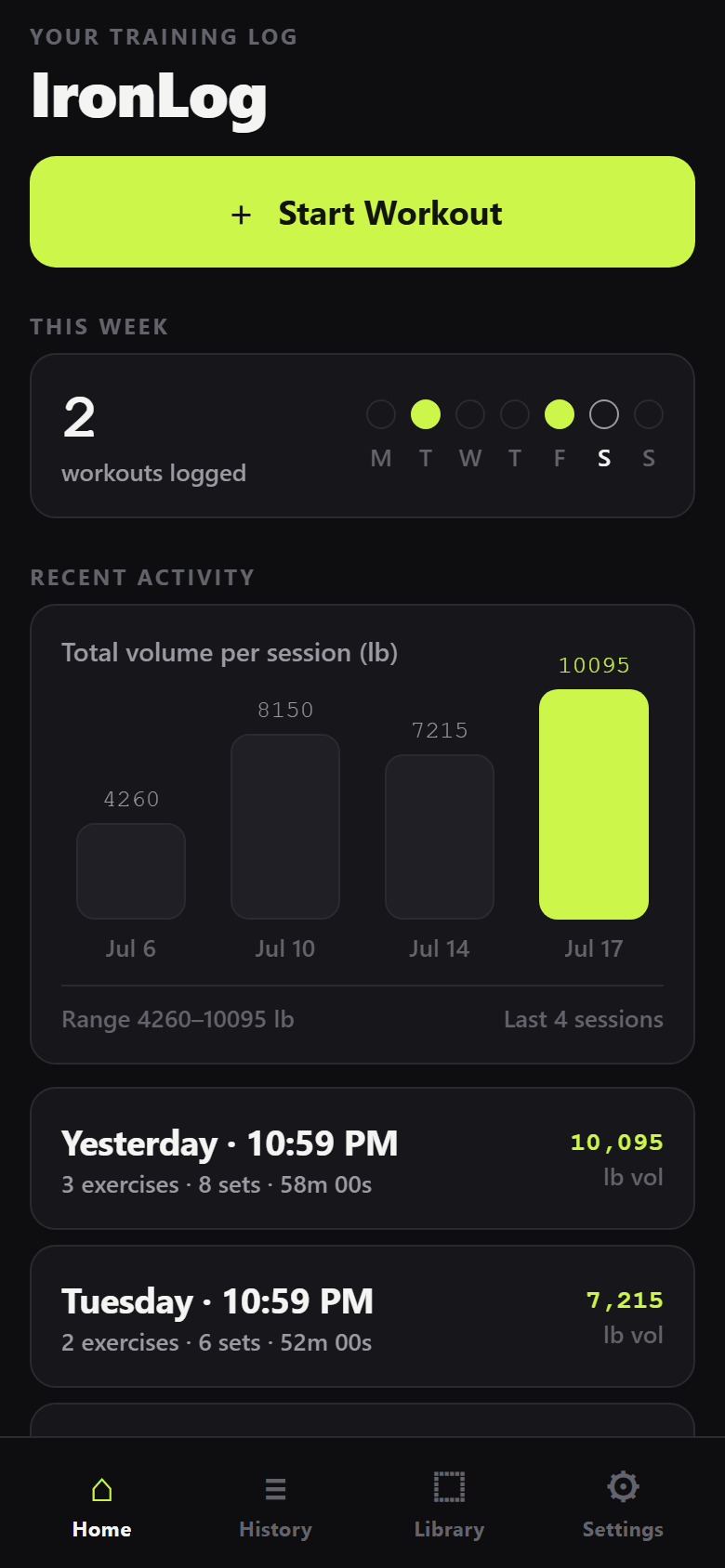 IronLog home screen showing this week's workouts and a volume chart